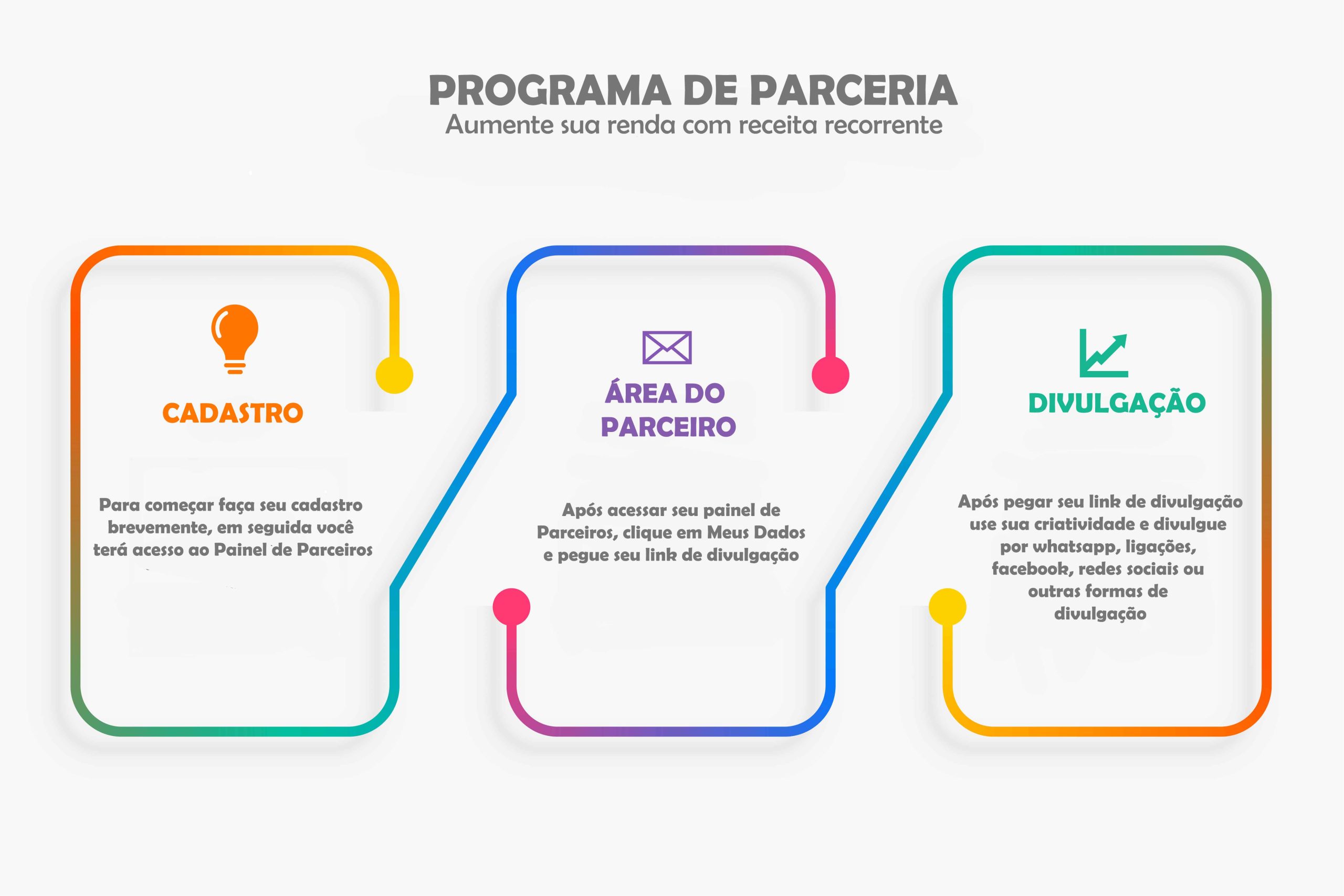 Programa de parceria Actana